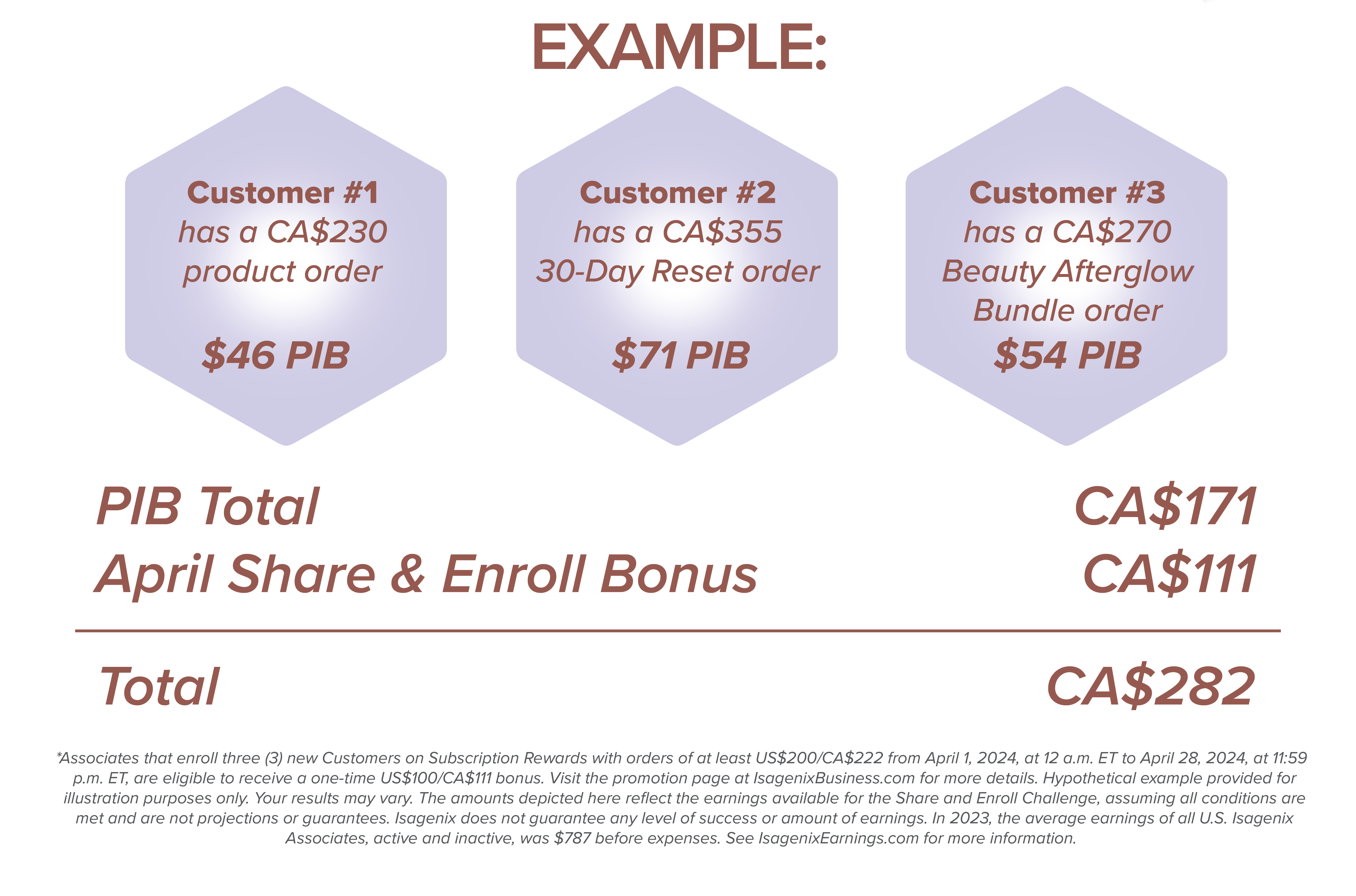 CA_EN-promotion-page-April-Share-Enroll-Challenge-MASTERr_032824 v1-04_updated