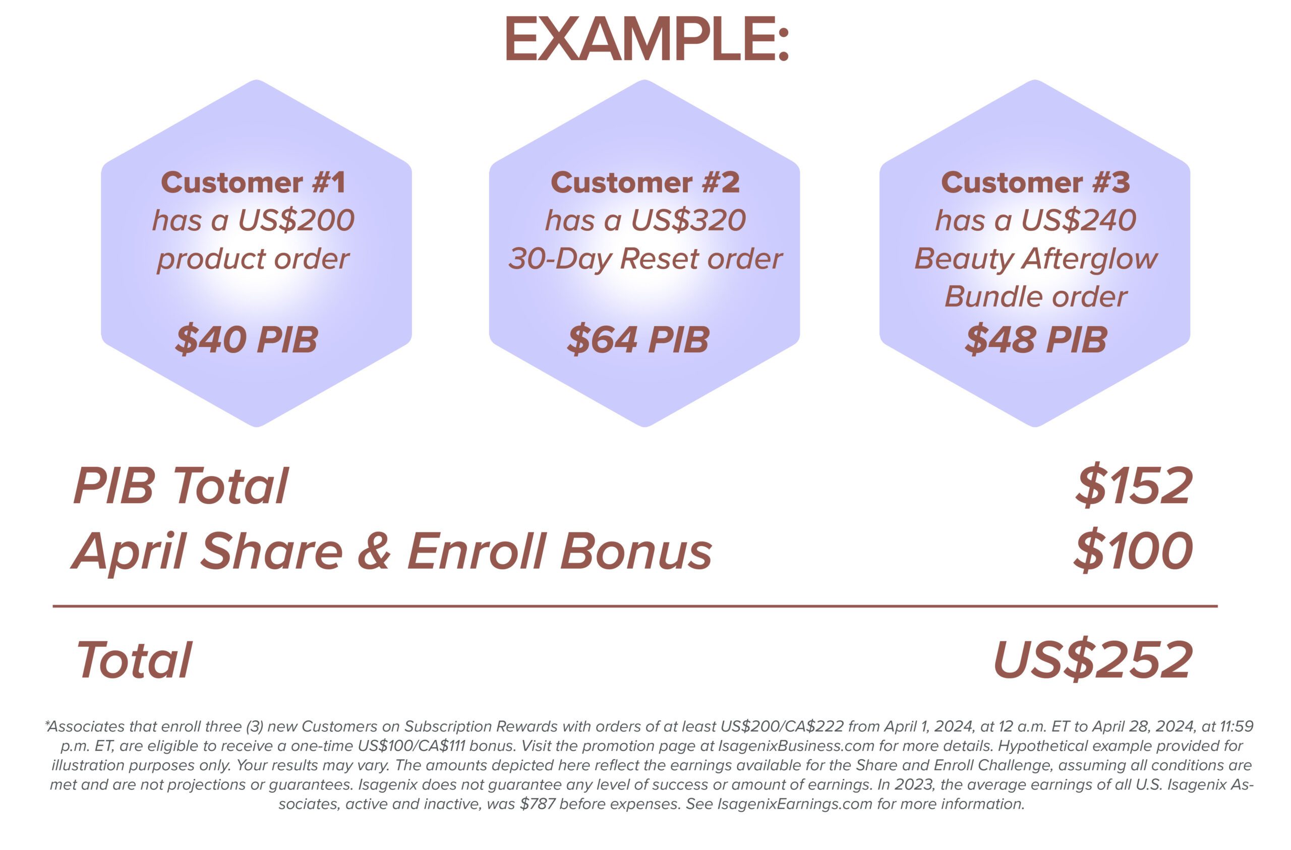 April-Share-Enroll-Challenge-_032724 v2